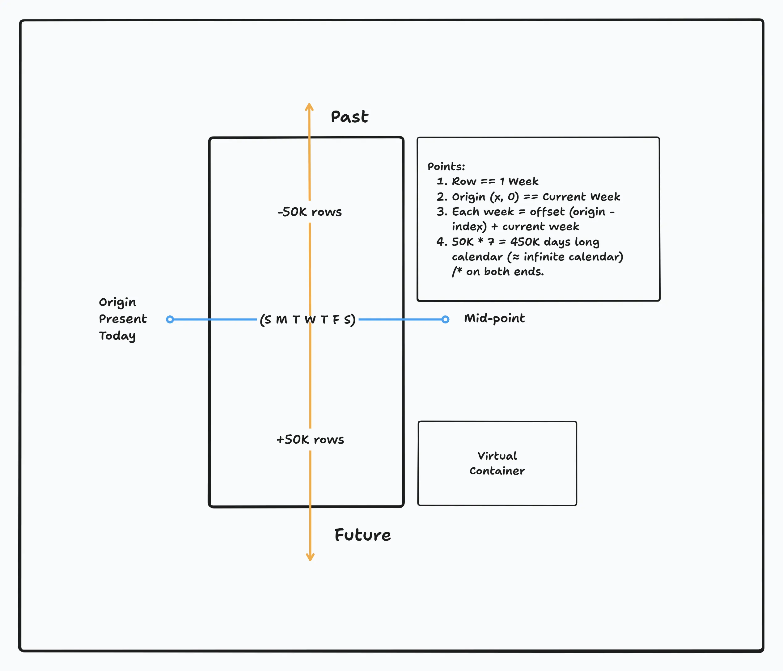 Illustration explaining the calendar loadout